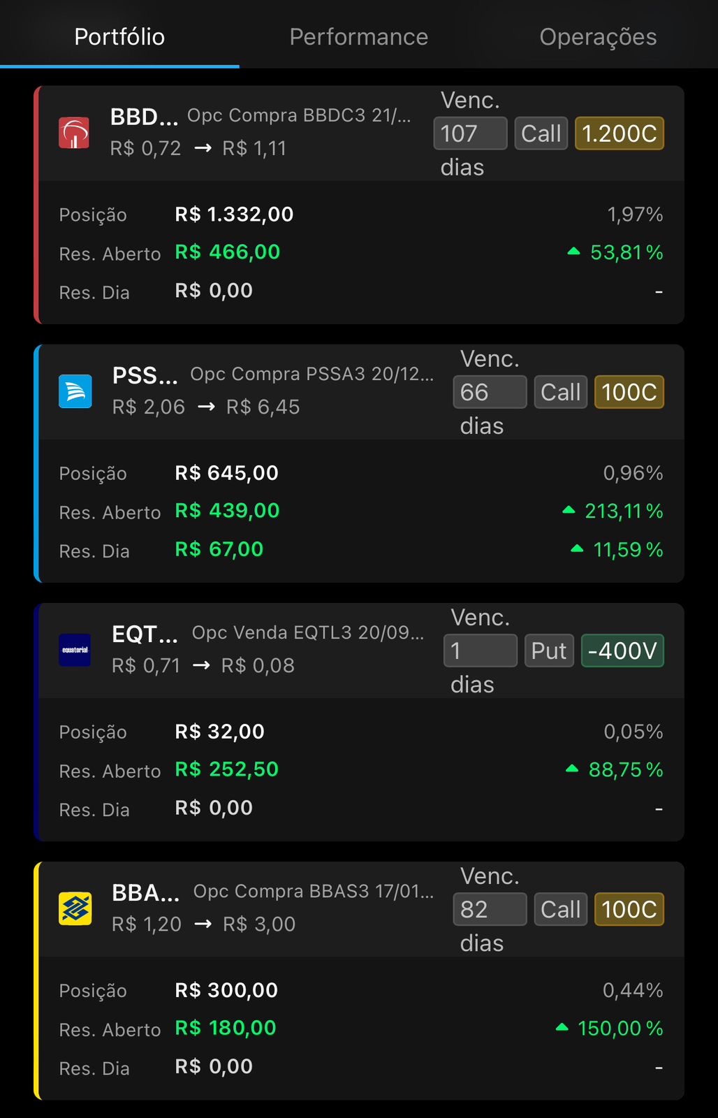 Resultado ou depoimento de aluno